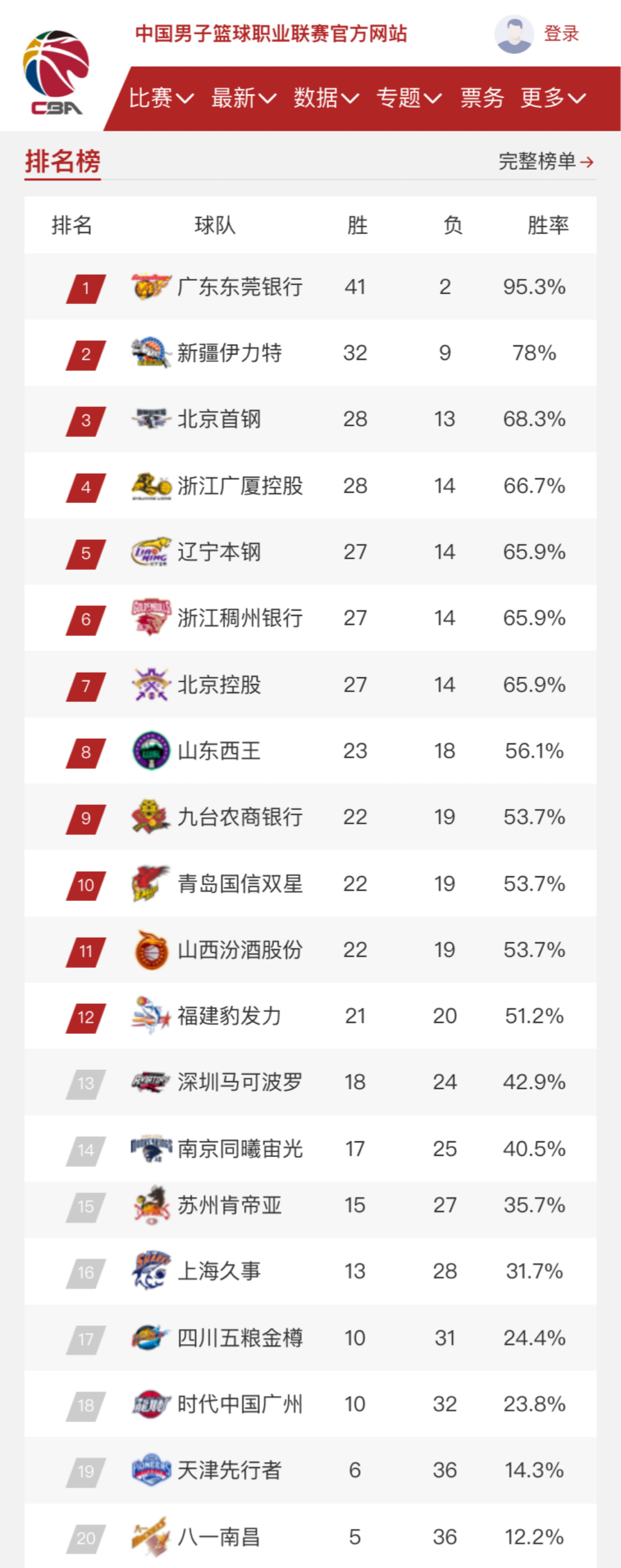 而广受赞誉