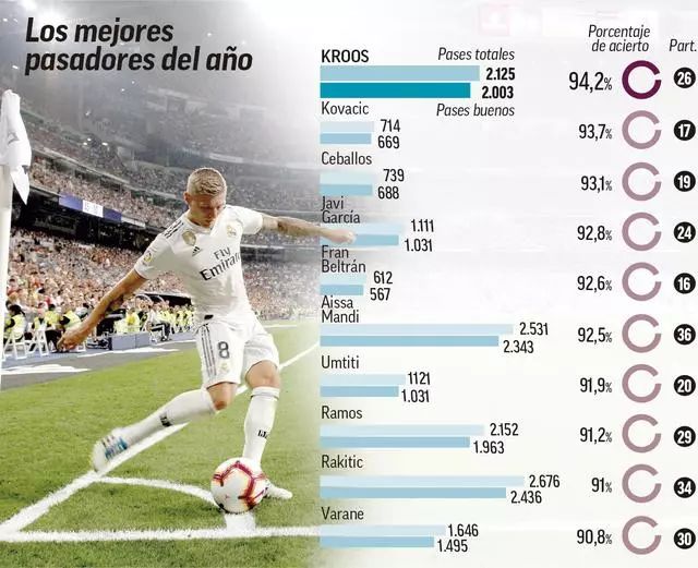 赛季逆袭的 赛季逆袭的
