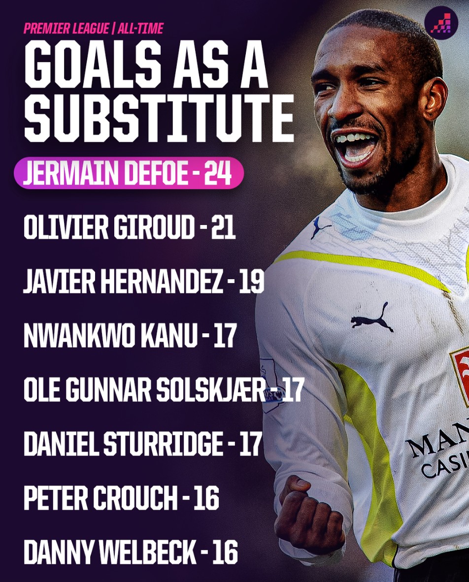 阵容深度不 阵容深度不